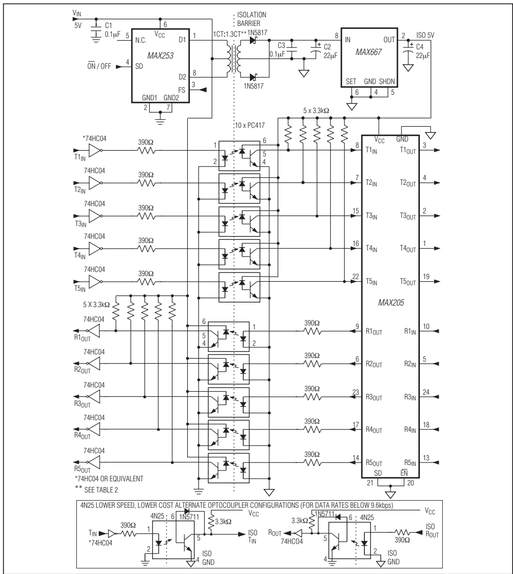 Figure 5 Typical Isolated RS232 Application Circuit