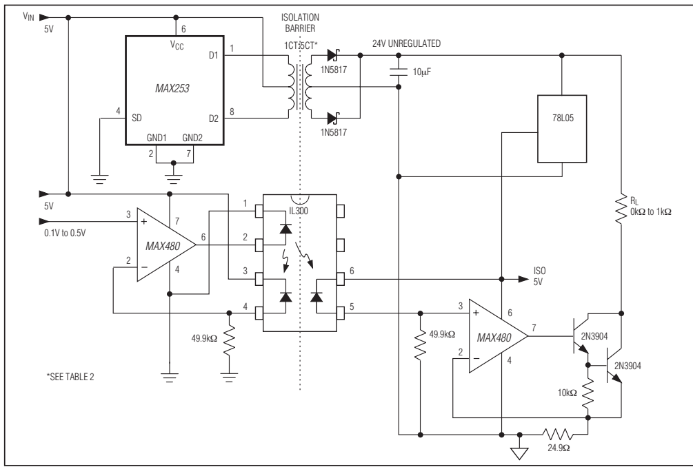 Figure 8 Isolated 4mA to 20mA Analog Interface