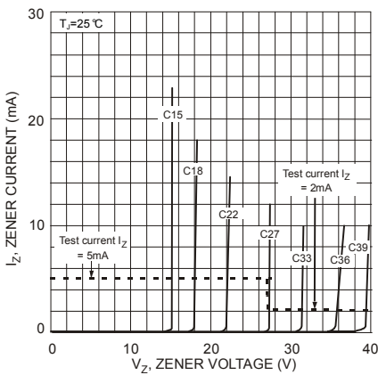 Figure 2 PowerDI323 Type B package outline