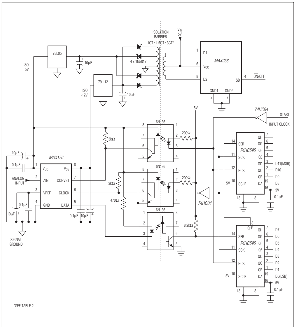 Figure 10 Isolated ADC Application