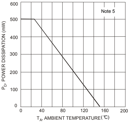 Figure 1 Typical Zener voltage regulation curve