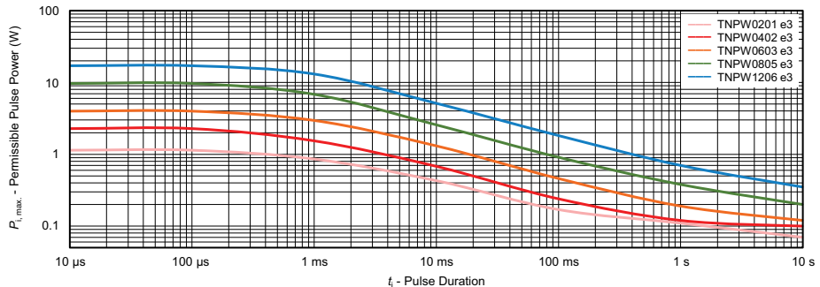 Figure 1 TNPW e3 resistor construction and laser trimming