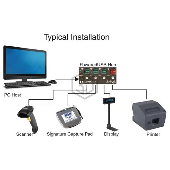 010845 - Cyberdata Corporation - USB Hubs