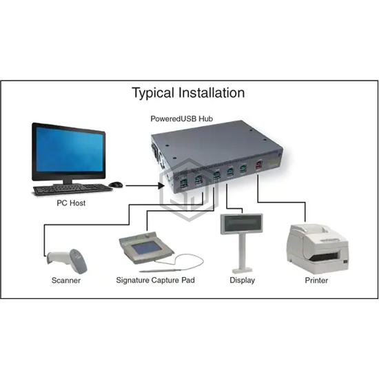 010630 - Cyberdata Corporation - USB Hubs