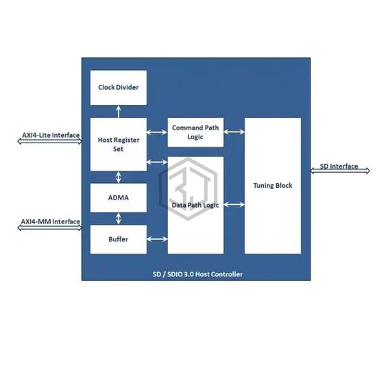 IW-SD3.0-HC-IP - iWave Systems - Software, Services