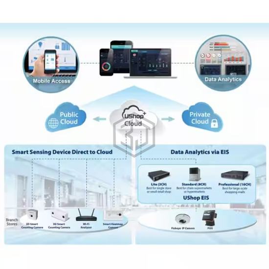 968SPUSTL0 - Advantech Corp - Software, Services