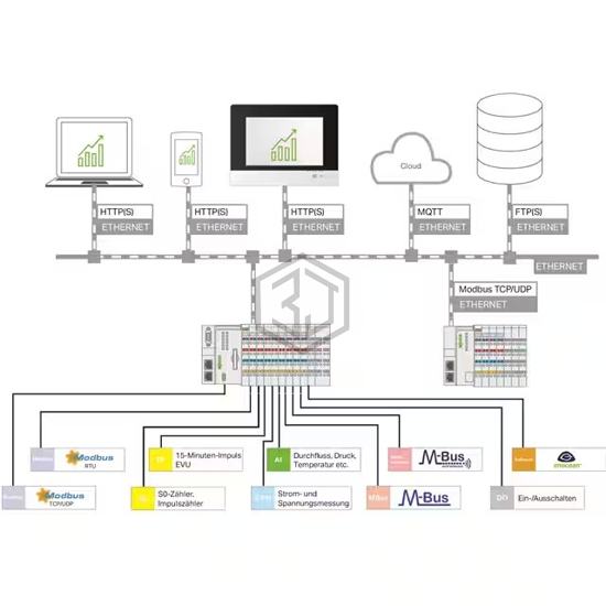 2759-206/261-1000 - WAGO Corporation - Software, Services