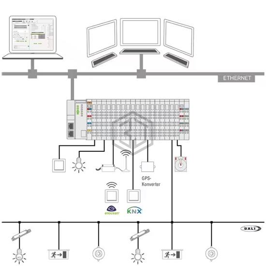 2759-2102/271-1000 - WAGO Corporation - Software, Services