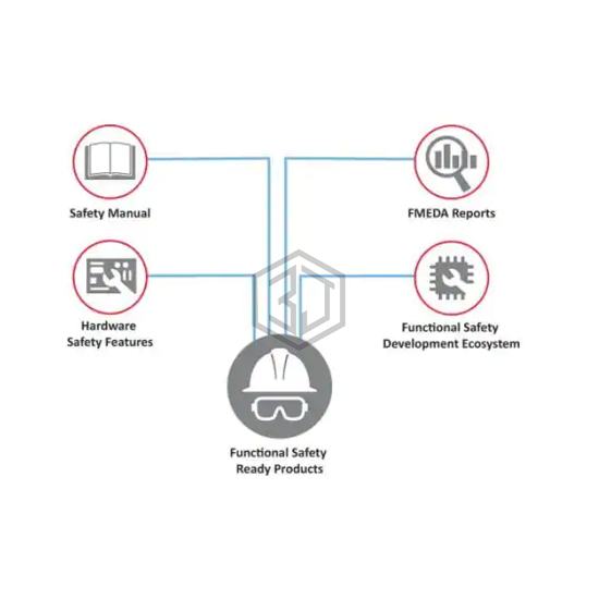 FSP-TINYAVR-1-ISO26262 - Microchip Technology - Software, Services