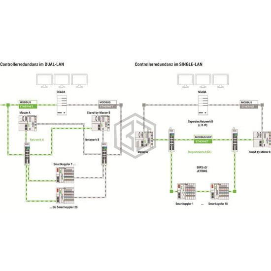 2759-245/211-1000 - WAGO Corporation - Software, Services