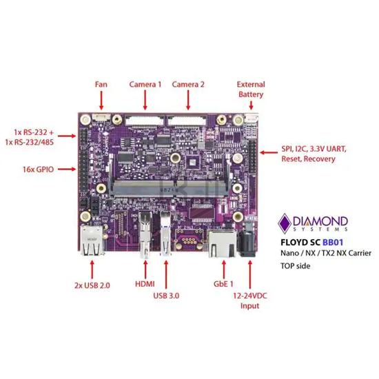 FLDSC-BB01 - Diamond Systems - Interface Boards