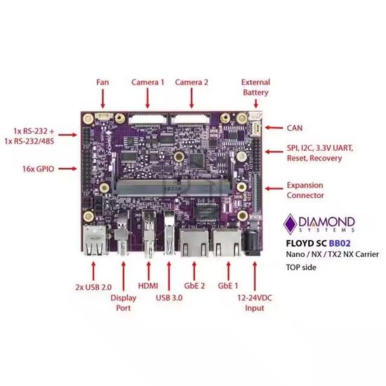 FLDSC-BB02 - Diamond Systems - Interface Boards