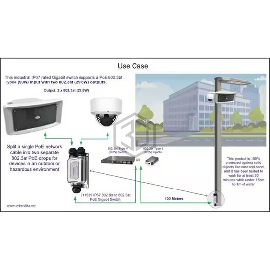 011539 - Cyberdata Corporation - Switches, Hubs