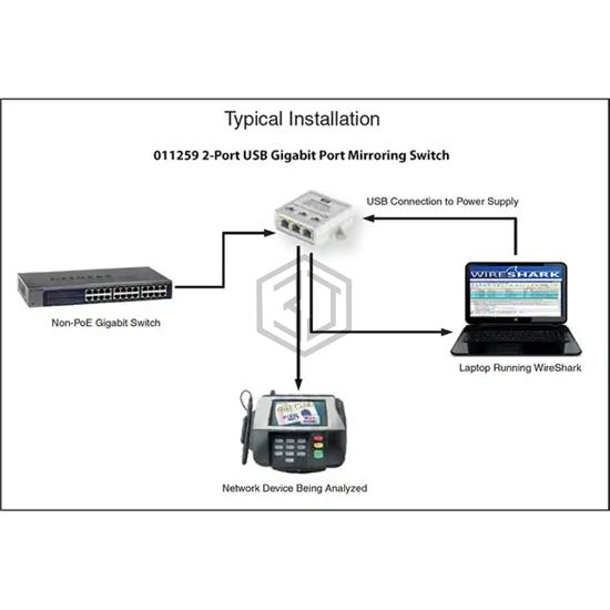 011259 - Cyberdata Corporation - Switches, Hubs
