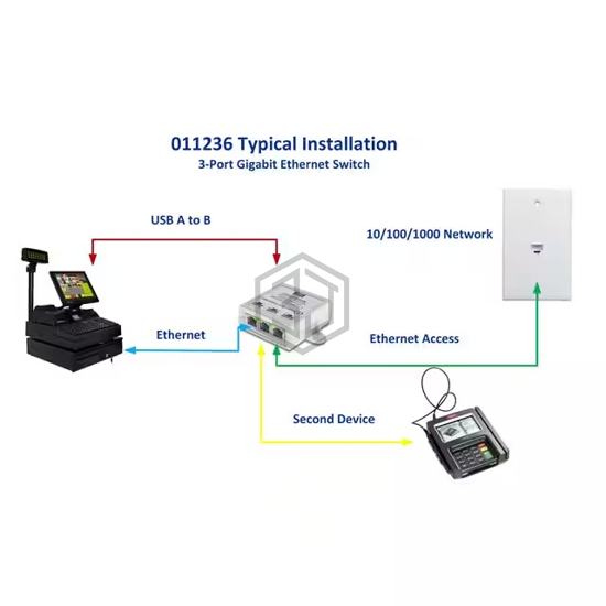 011236 - Cyberdata Corporation - Switches, Hubs