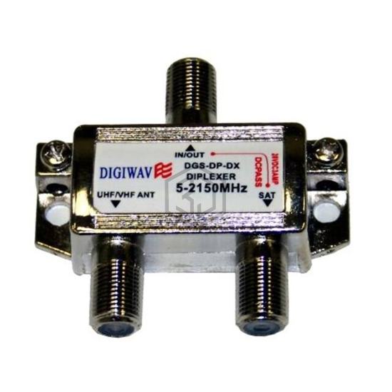 DGSDPDX - HOMEVISION TECHNOLOGY INC - RF Multiplexers