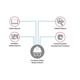 FSP-PIC16F183XX-ISO26262 - Microchip Technology