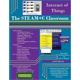 CURRICULUM IOT - Gearbox Labs
